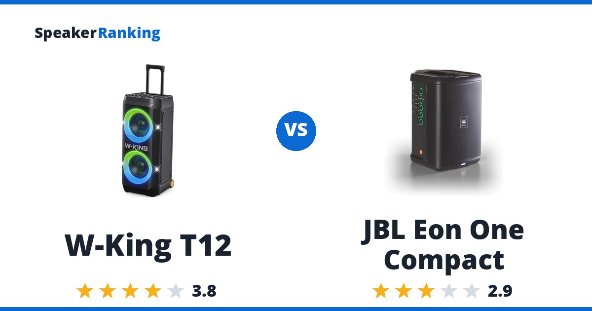 W-King T12 vs JBL Eon One Compact