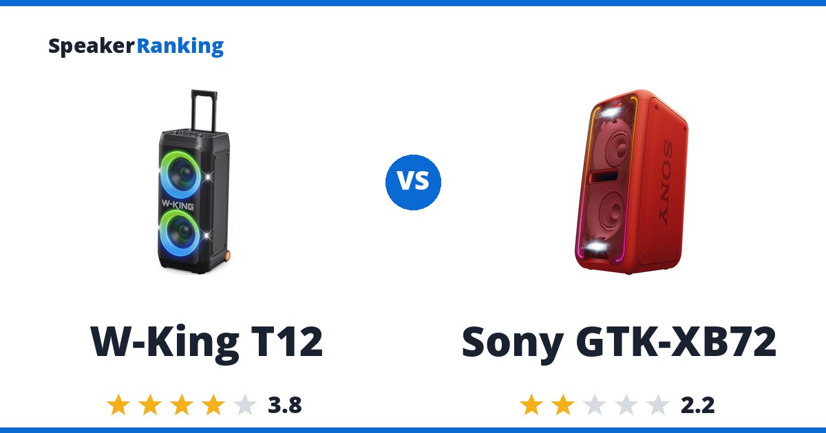 W-King T12 vs Sony GTK-XB72