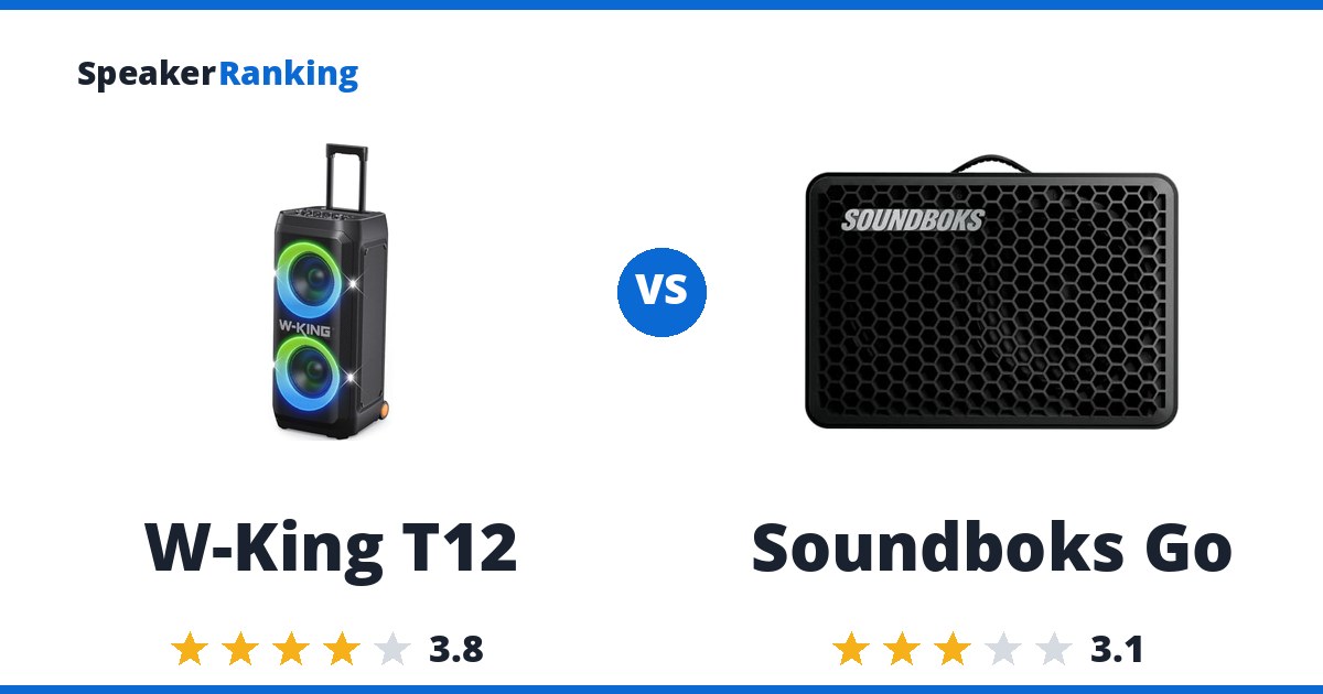 W-King T12 vs Soundboks Go