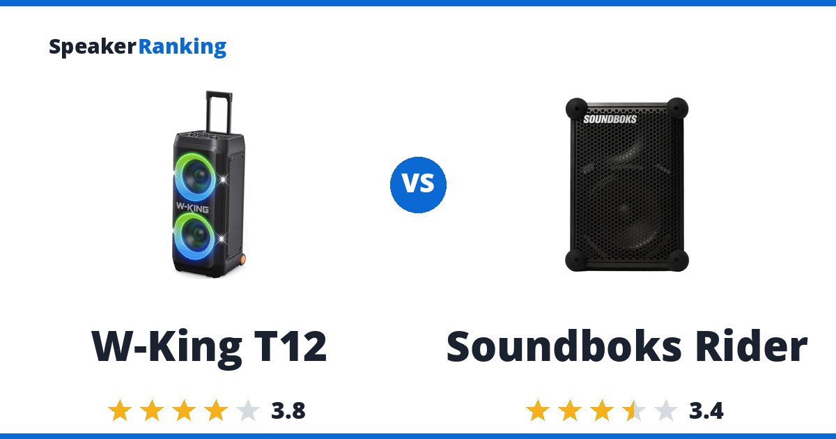 W-King T12 vs Soundboks Rider