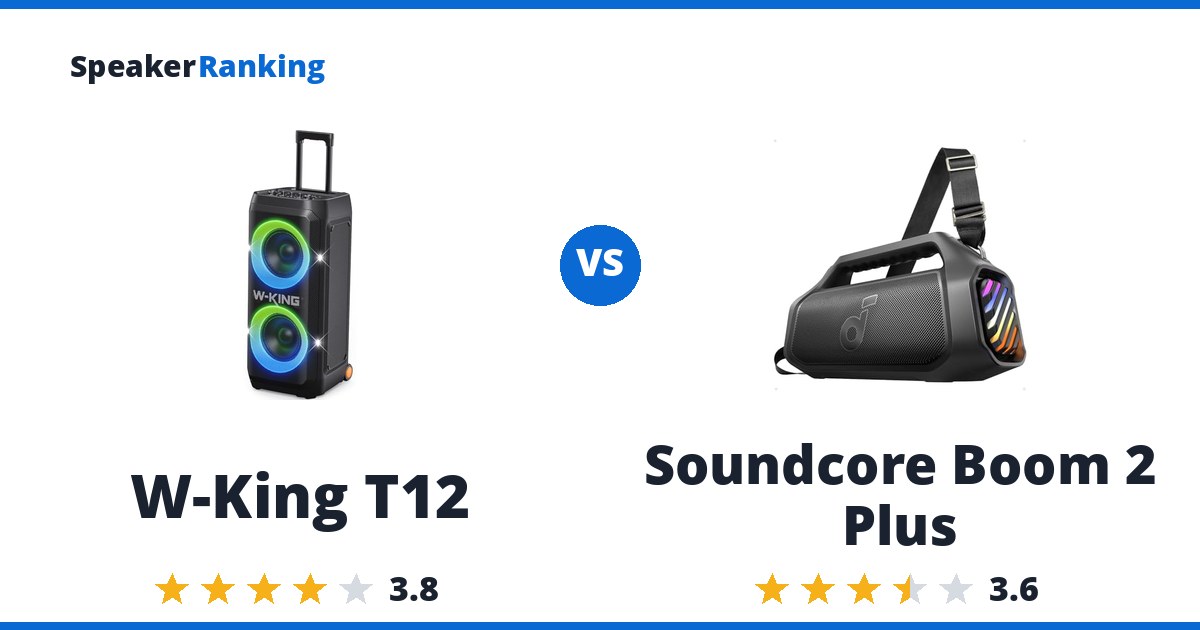 W-King T12 vs Soundcore Boom 2 Plus