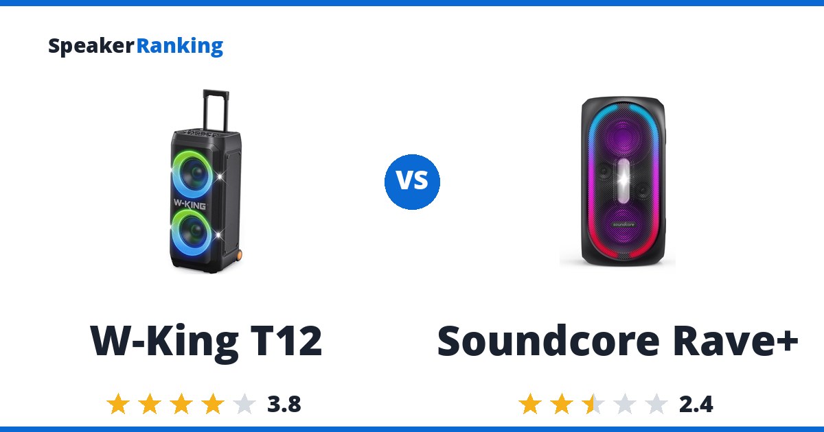 W-King T12 vs Soundcore Rave+