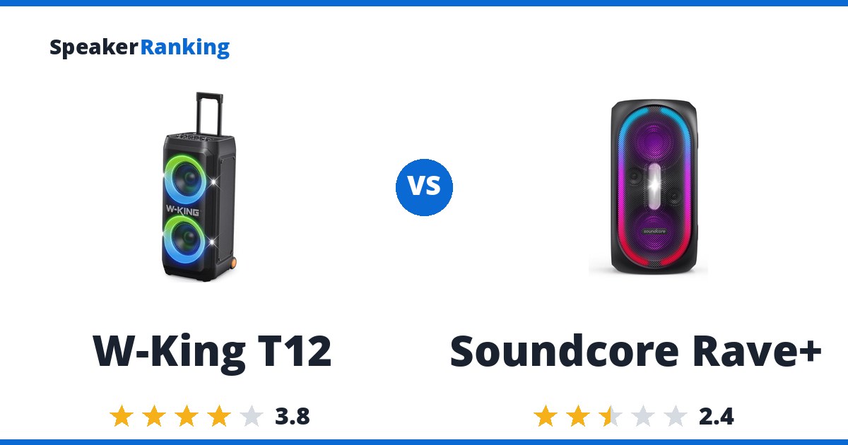 W-King T12 vs Soundcore Rave+