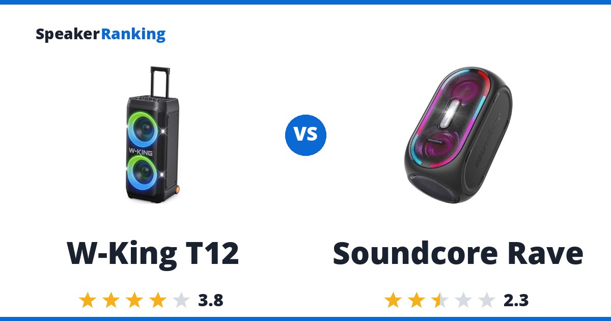 W-King T12 vs Soundcore Rave