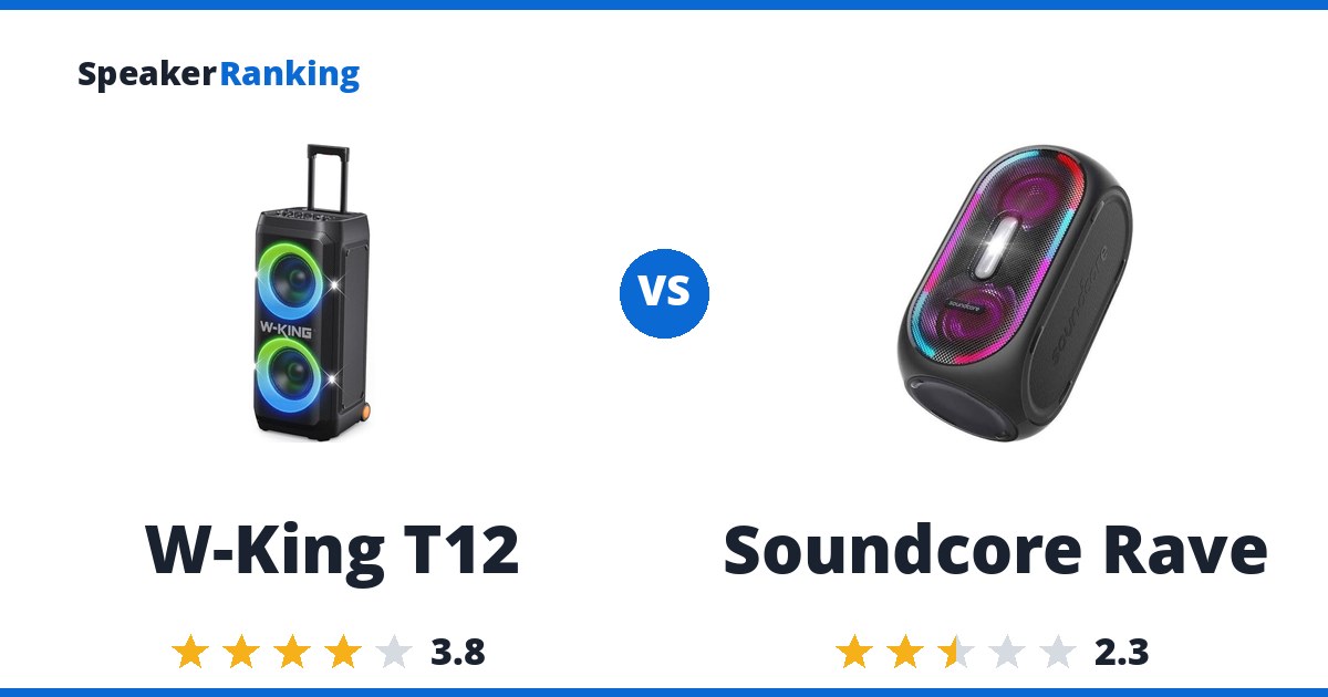 W-King T12 vs Soundcore Rave