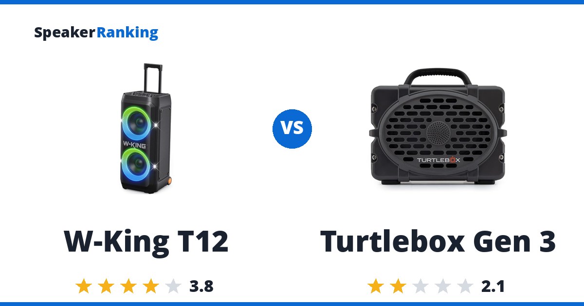 W-King T12 vs Turtlebox Gen 3