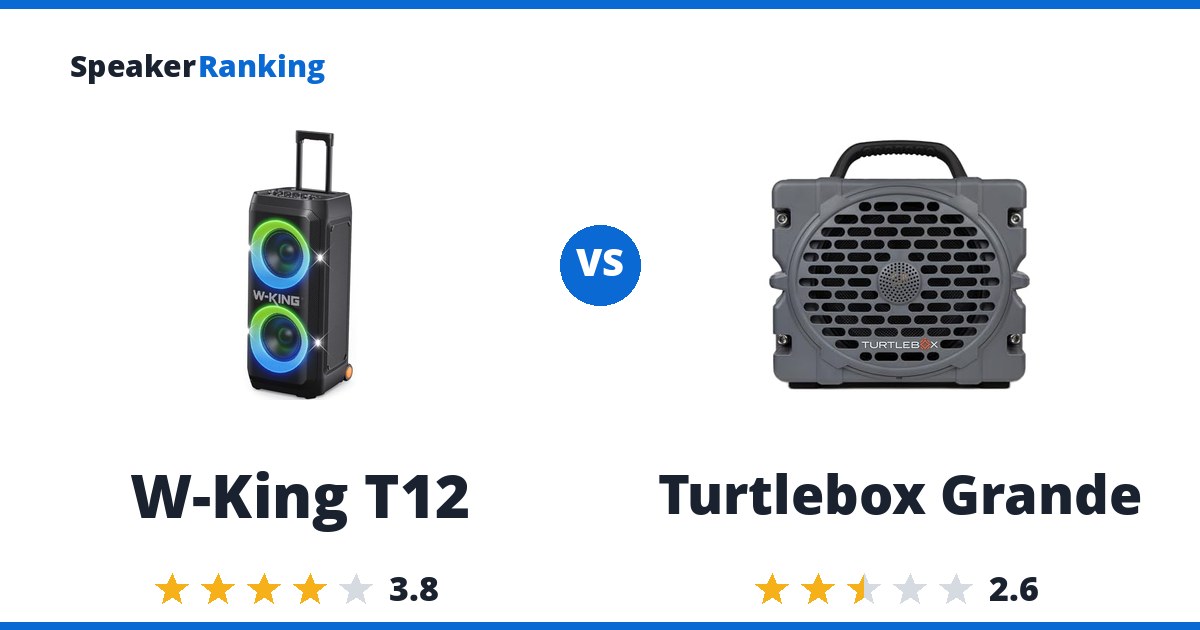 W-King T12 vs Turtlebox Grande