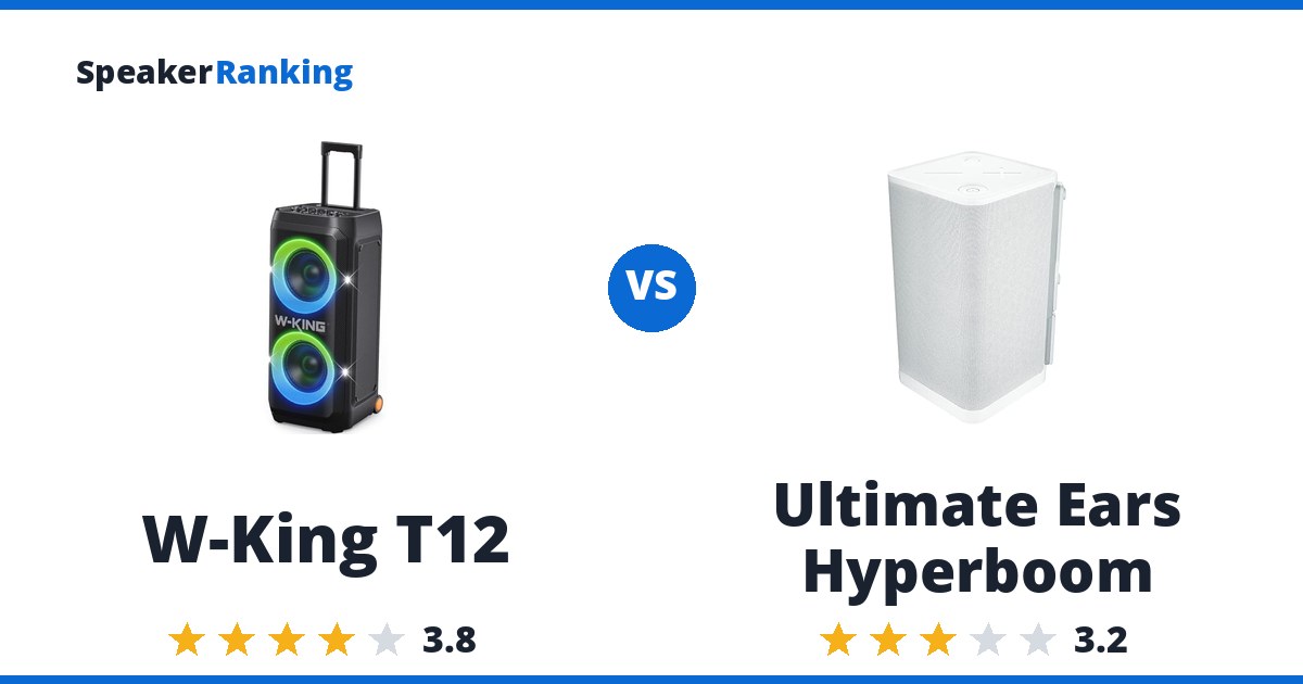 W-King T12 vs Ultimate Ears Hyperboom