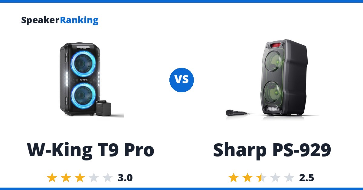 W-King T9 Pro vs Sharp PS-929