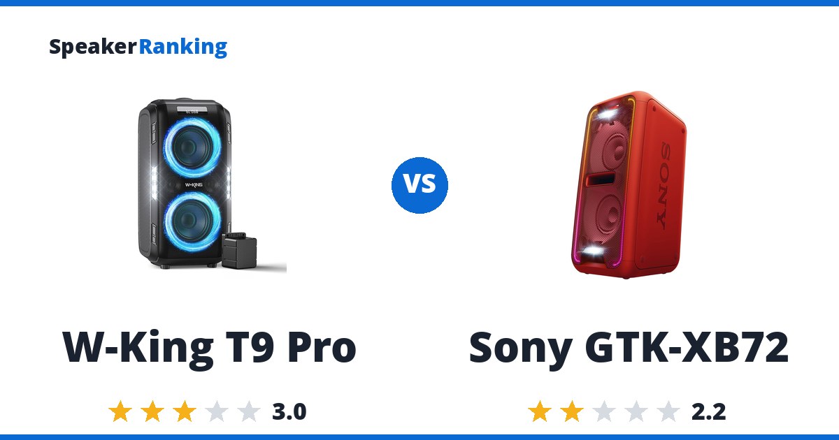 W-King T9 Pro vs Sony GTK-XB72