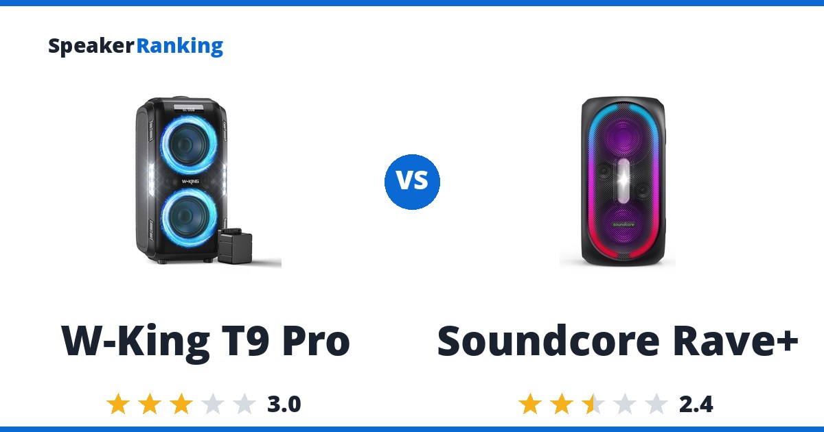 W-King T9 Pro vs Soundcore Rave+
