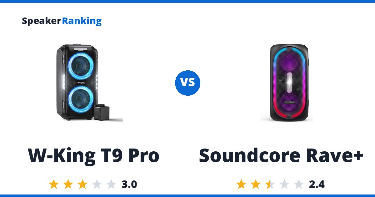 W-King T9 Pro vs Soundcore Rave+