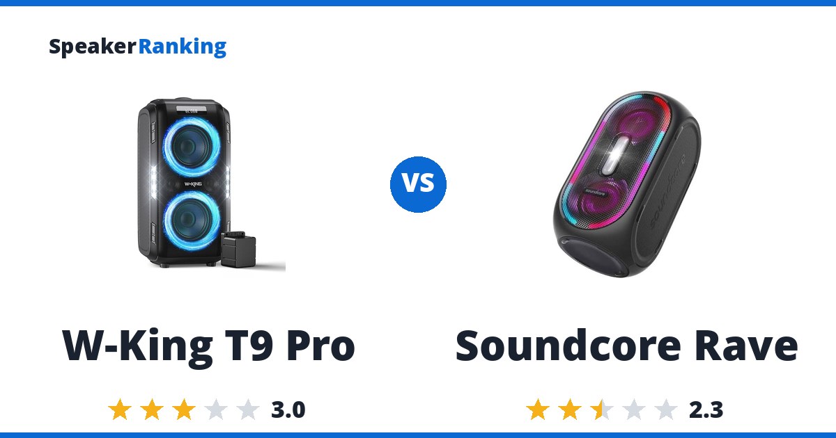 W-King T9 Pro vs Soundcore Rave