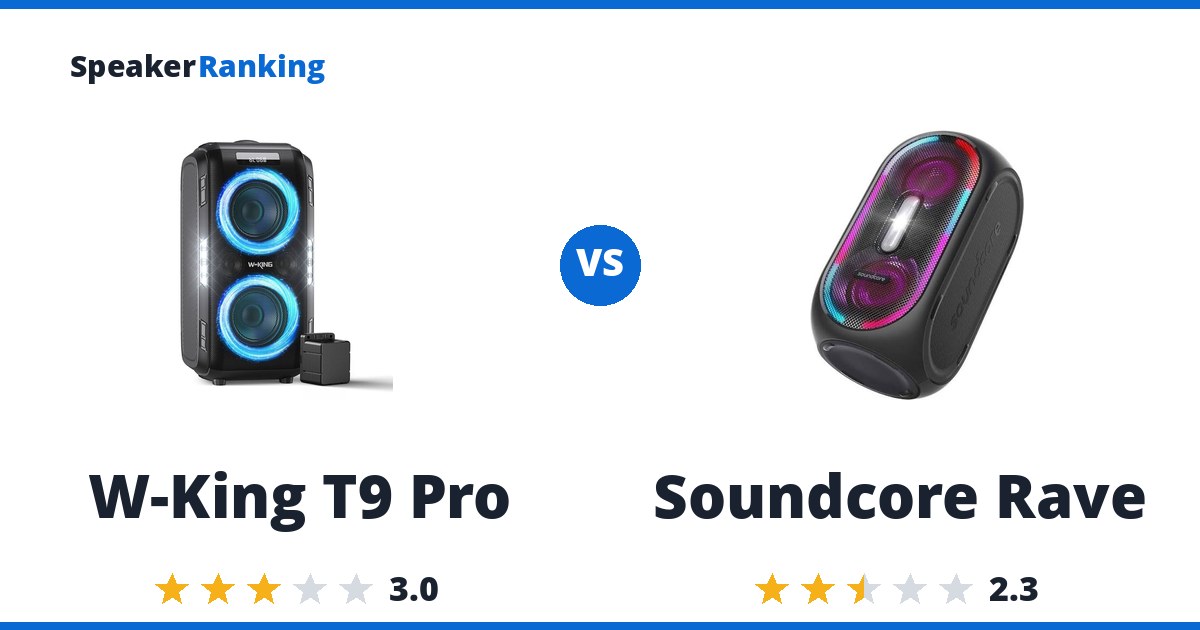 W-King T9 Pro vs Soundcore Rave