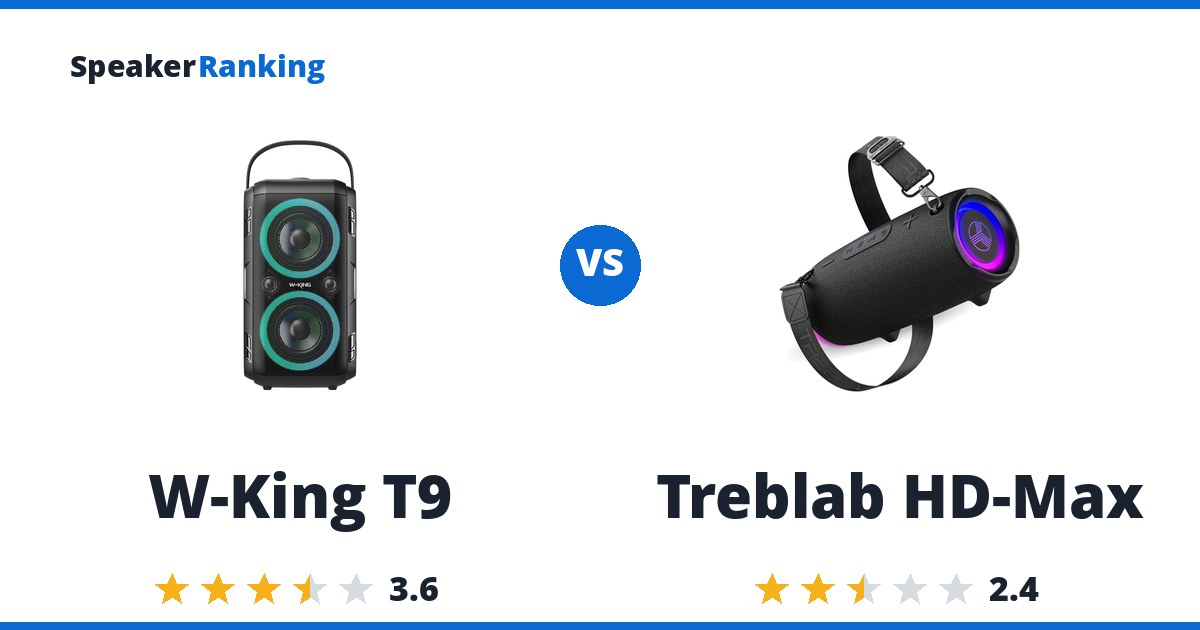 W-King T9 vs Treblab HD-Max