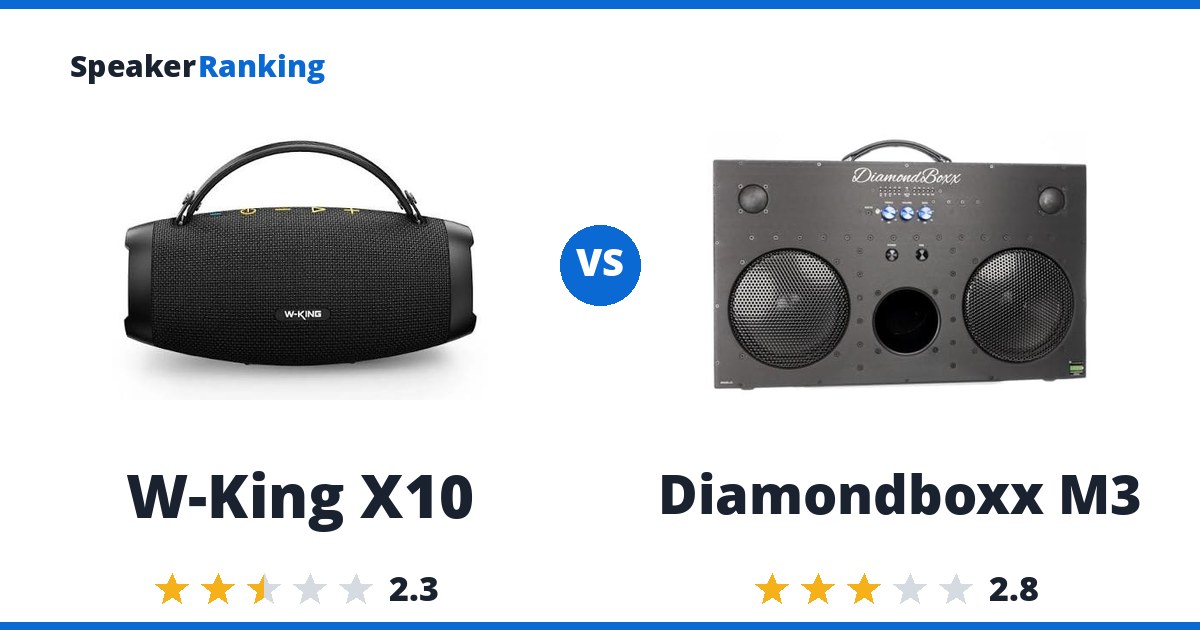 W-King X10 vs Diamondboxx M3