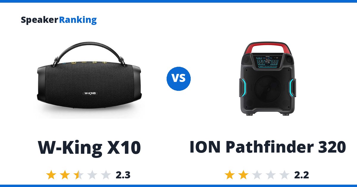 W-King X10 vs ION Pathfinder 320