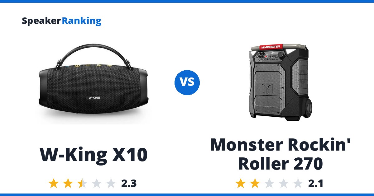 W-King X10 vs Monster Rockin’ Roller 270