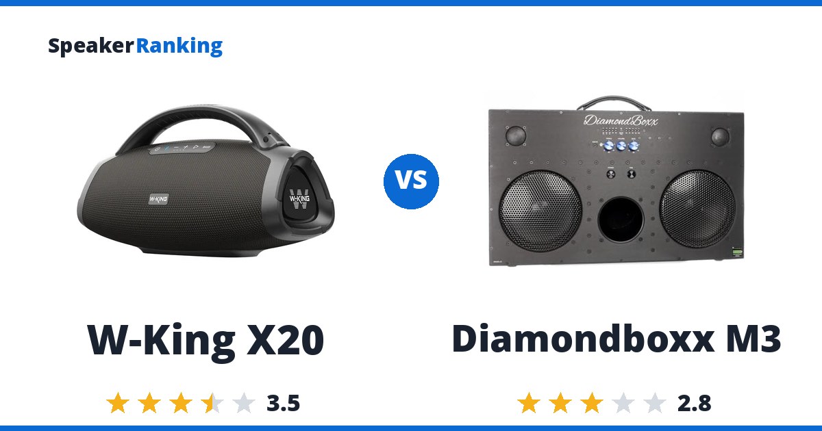 W-King X20 vs Diamondboxx M3