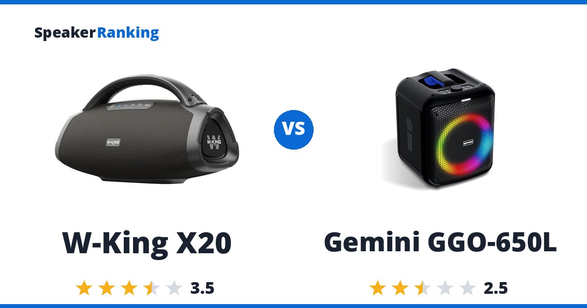 W-King X20 vs Gemini GGO-650L