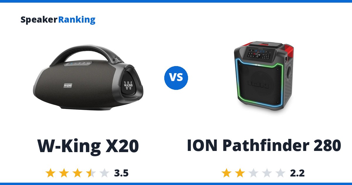 W-King X20 vs ION Pathfinder 280