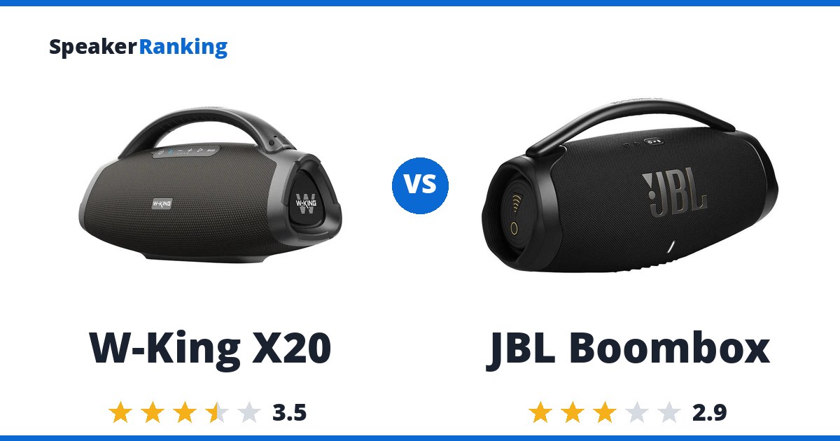 W-King X20 vs JBL Boombox