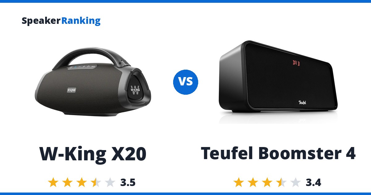 W-King X20 vs Teufel Boomster 4