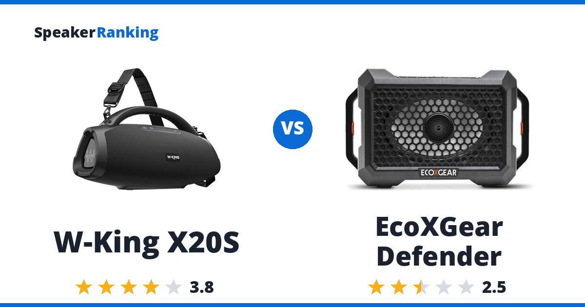 W-King X20S vs EcoXGear Defender
