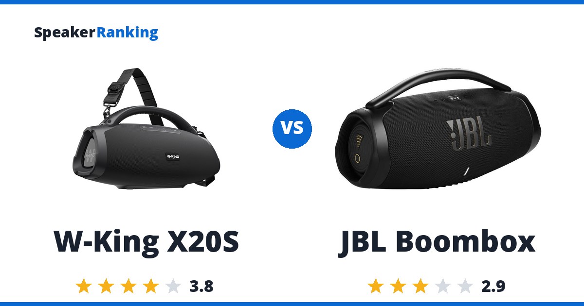 W-King X20S vs JBL Boombox