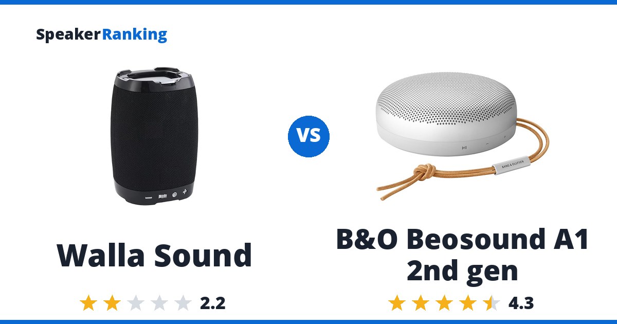 Walla Sound vs B&O Beosound A1 2nd gen