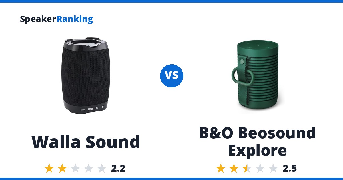 Walla Sound vs B&O Beosound Explore