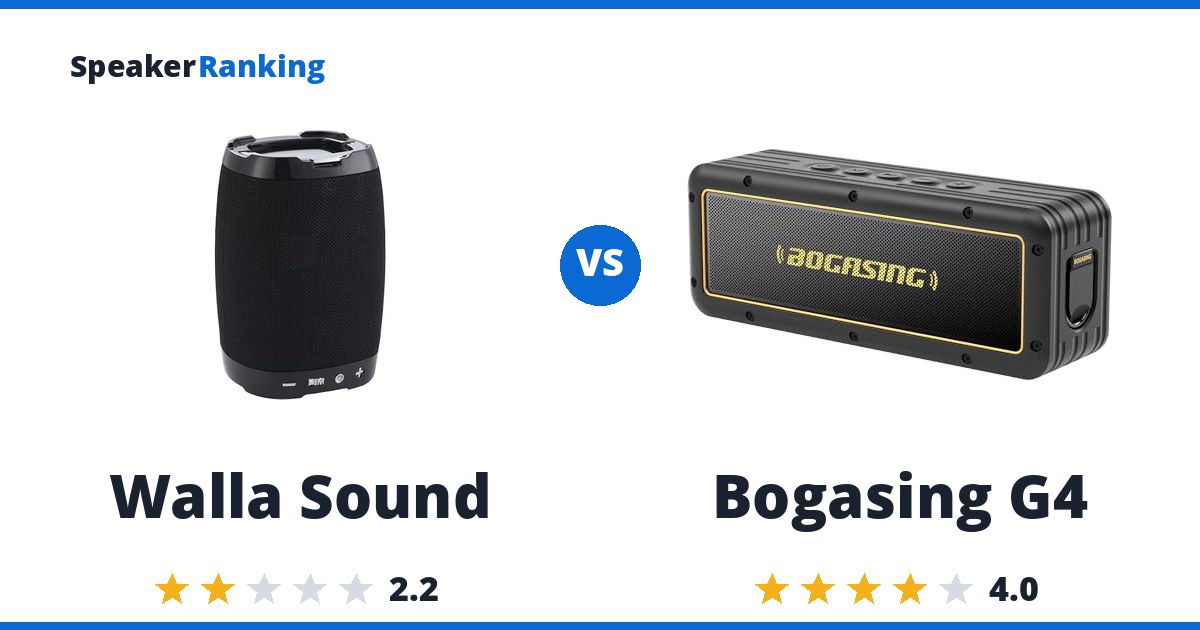 Walla Sound vs Bogasing G4