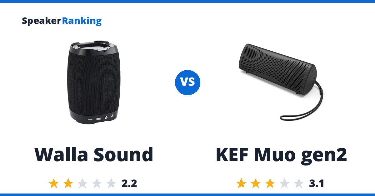 Walla Sound vs KEF Muo gen2