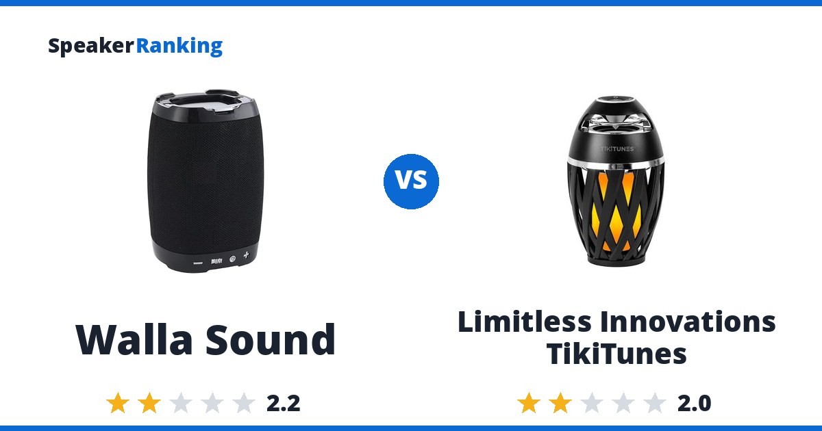Walla Sound vs Limitless Innovations TikiTunes