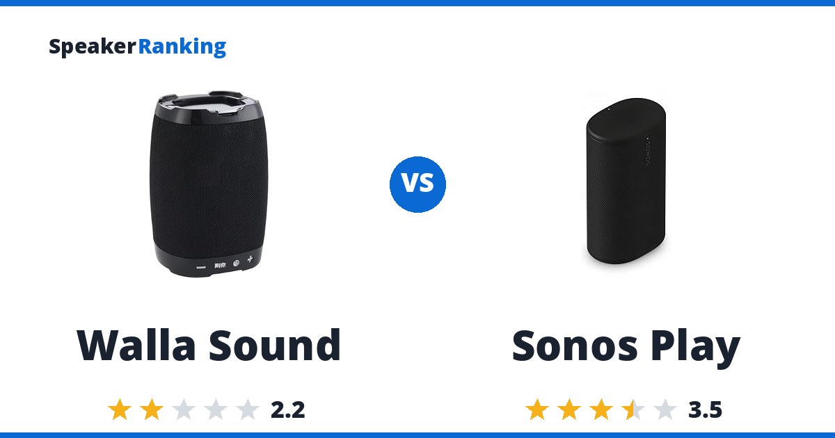 Walla Sound vs Sonos Play