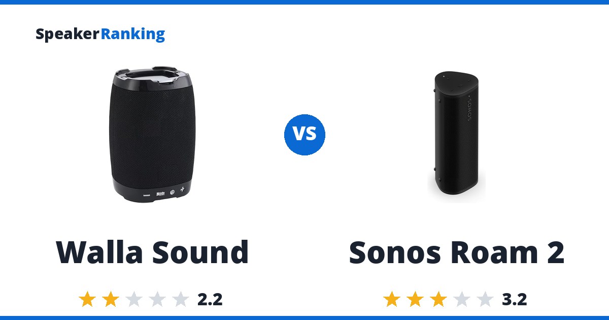 Walla Sound vs Sonos Roam 2