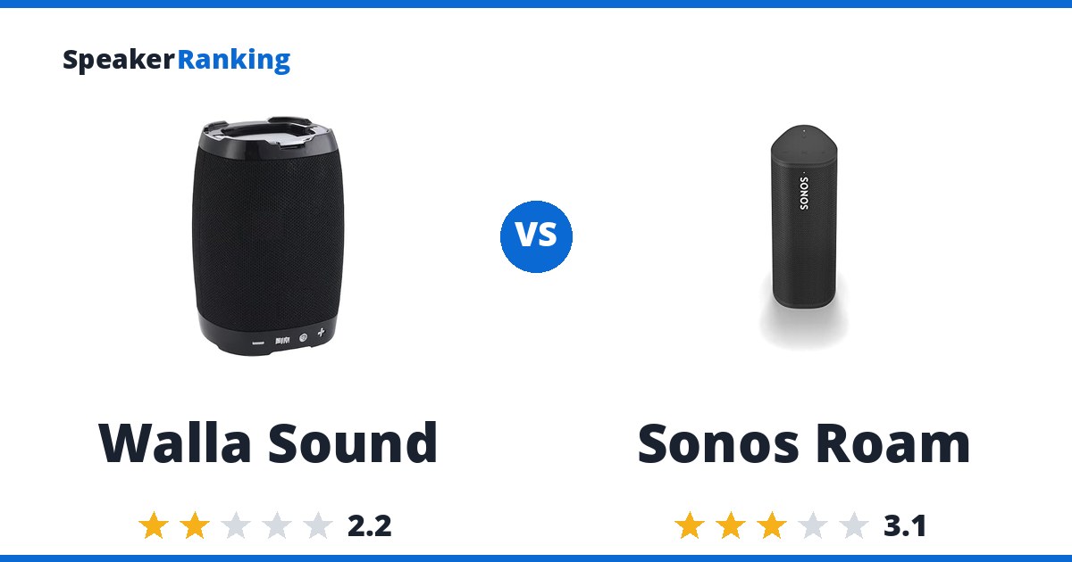 Walla Sound vs Sonos Roam