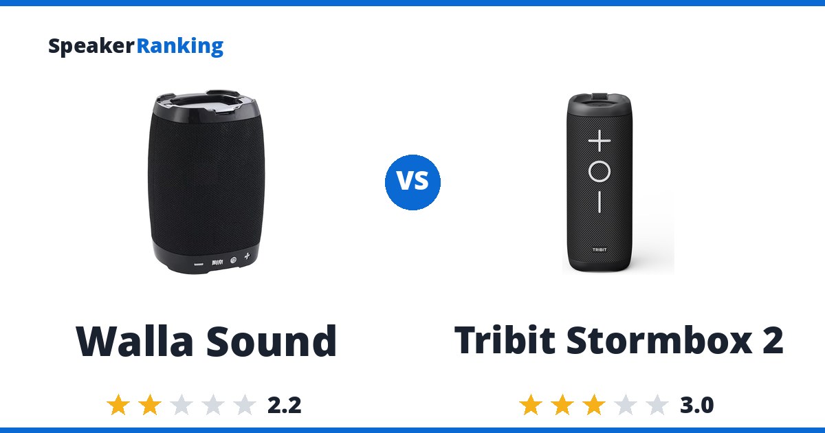 Walla Sound vs Tribit Stormbox 2