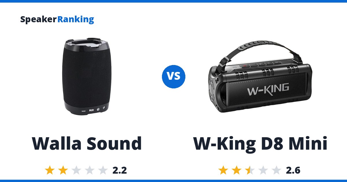 Walla Sound vs W-King D8 Mini