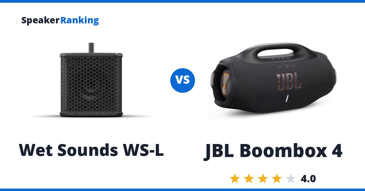 Wet Sounds WS-L vs JBL Boombox 4