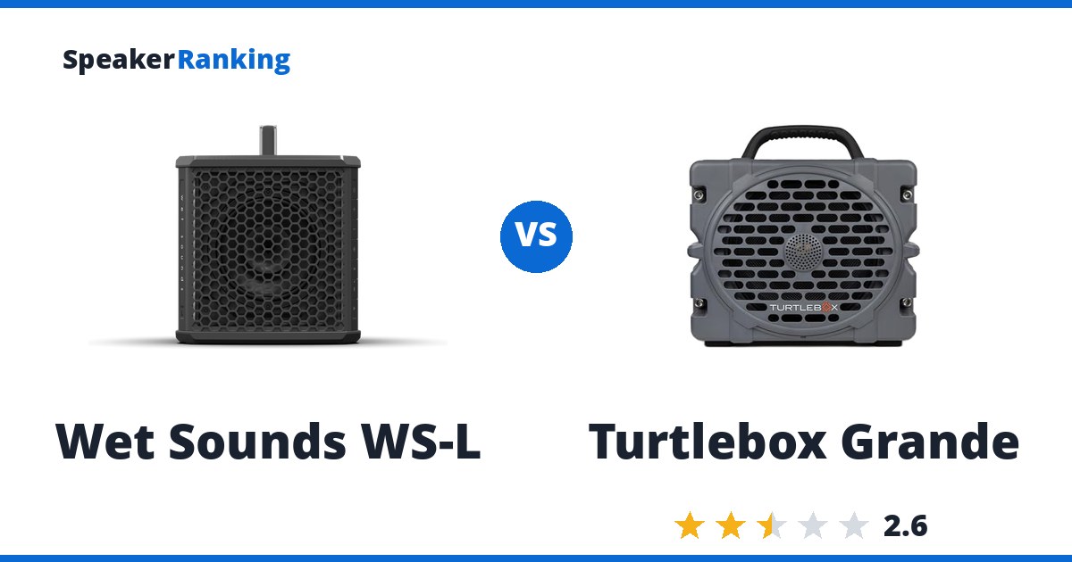 Wet Sounds WS-L vs Turtlebox Grande