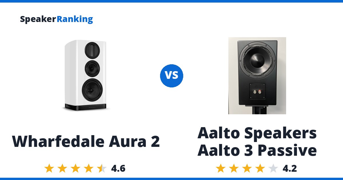 Wharfedale Aura 2 vs Aalto Speakers Aalto 3 Passive