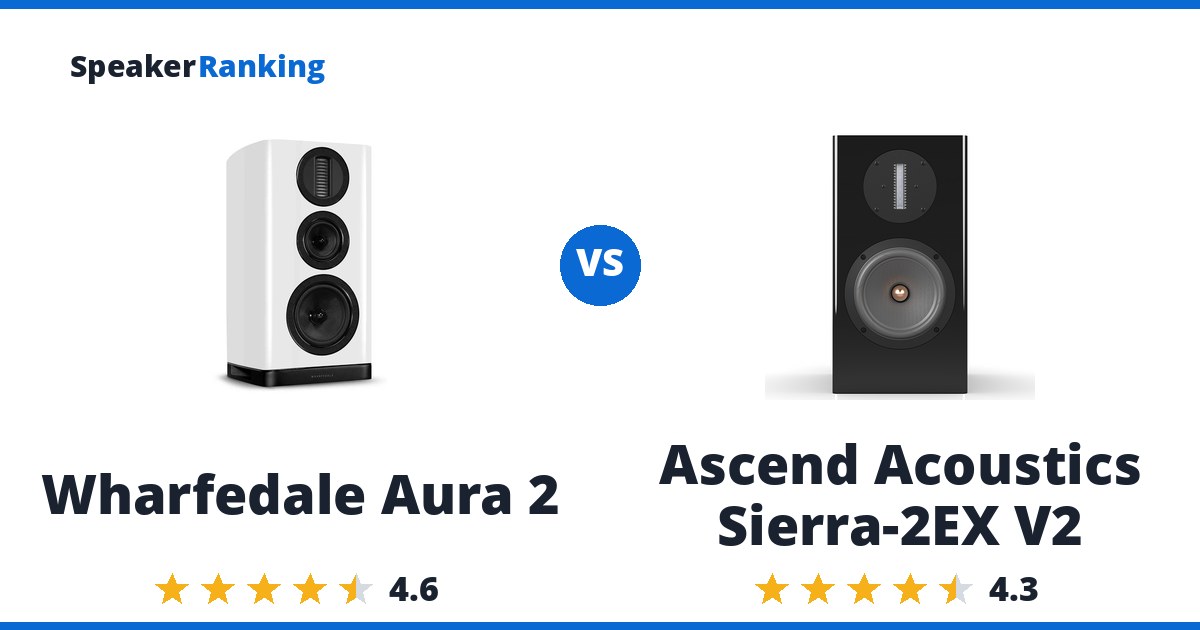 Wharfedale Aura 2 vs Ascend Acoustics Sierra-2EX V2