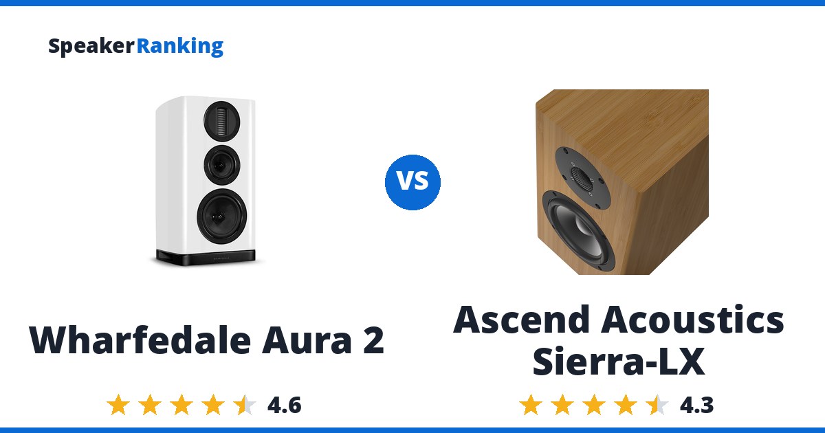 Wharfedale Aura 2 vs Ascend Acoustics Sierra-LX