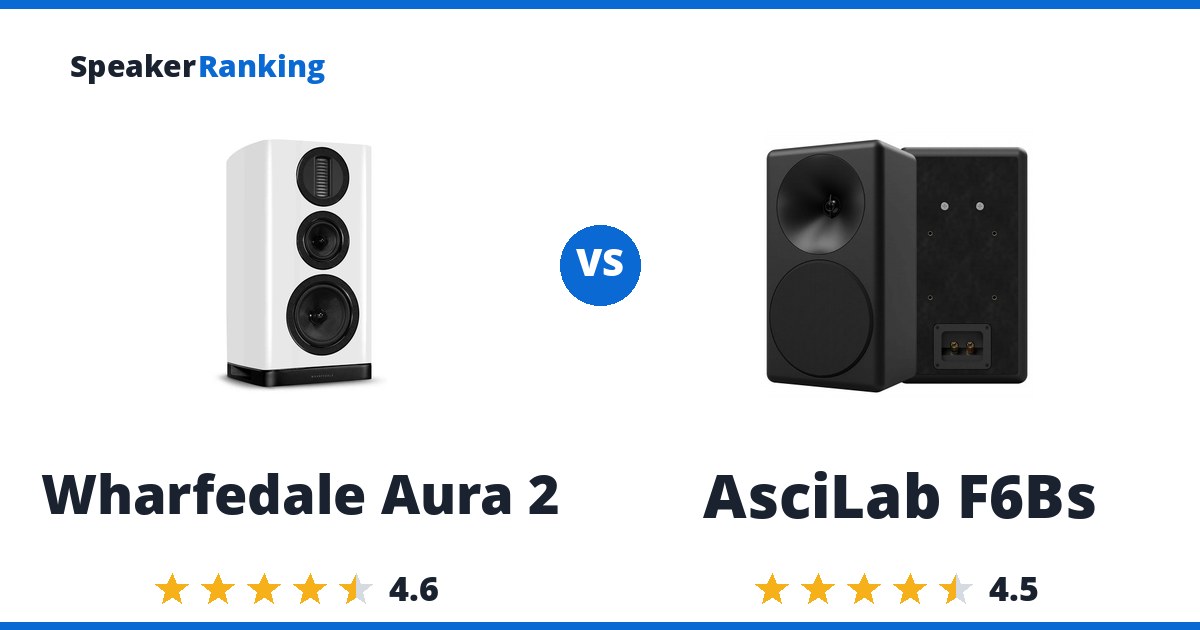 Wharfedale Aura 2 vs AsciLab F6Bs