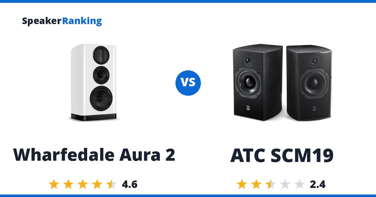 Wharfedale Aura 2 vs ATC SCM19