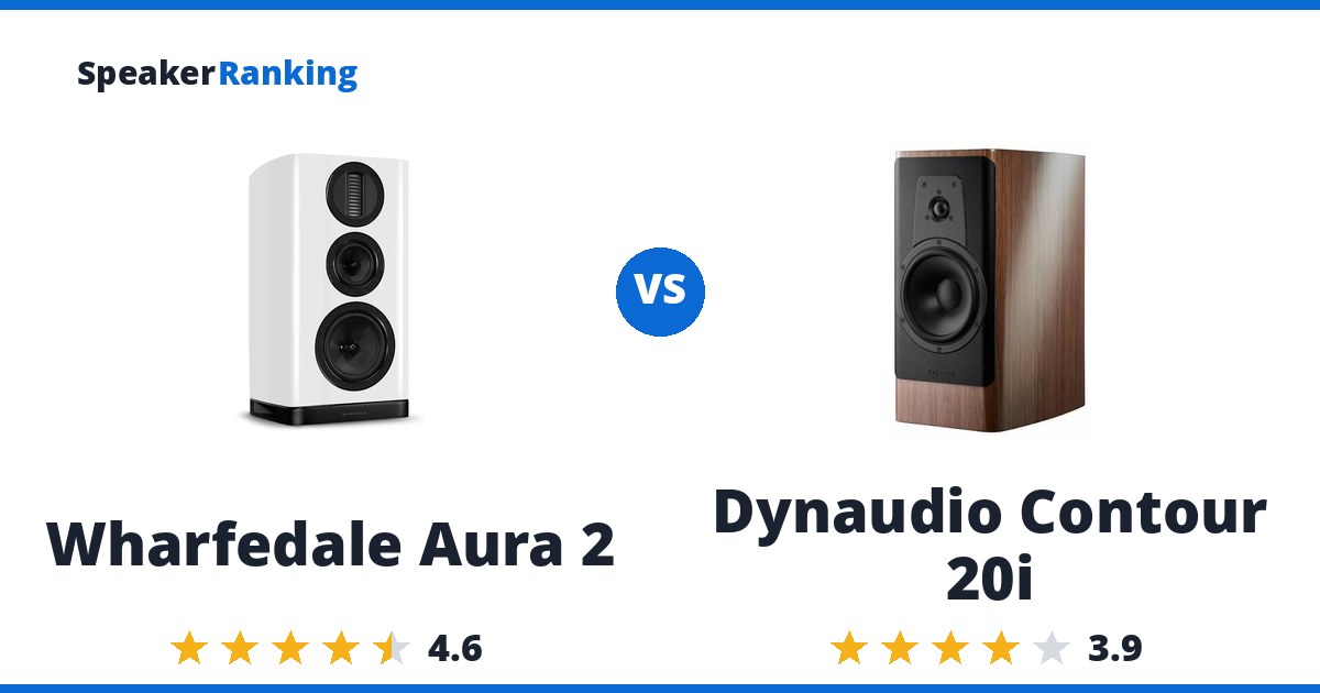 Wharfedale Aura 2 vs Dynaudio Contour 20i