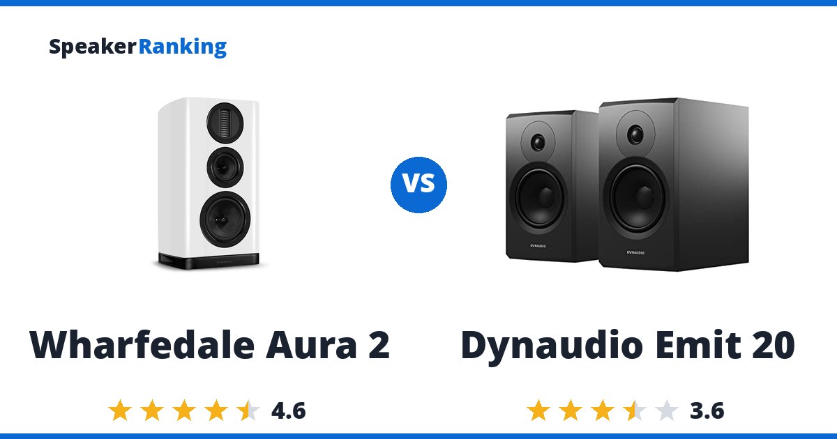 Wharfedale Aura 2 vs Dynaudio Emit 20