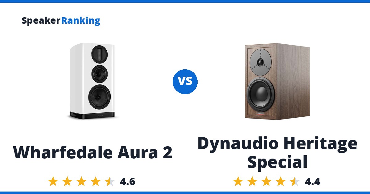 Wharfedale Aura 2 vs Dynaudio Heritage Special