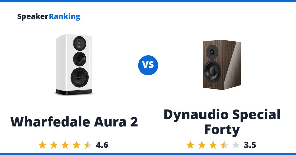 Wharfedale Aura 2 vs Dynaudio Special Forty
